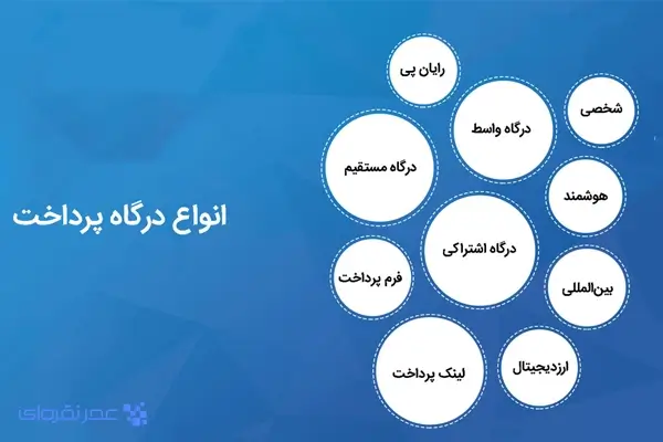 درگاه پرداخت واسط